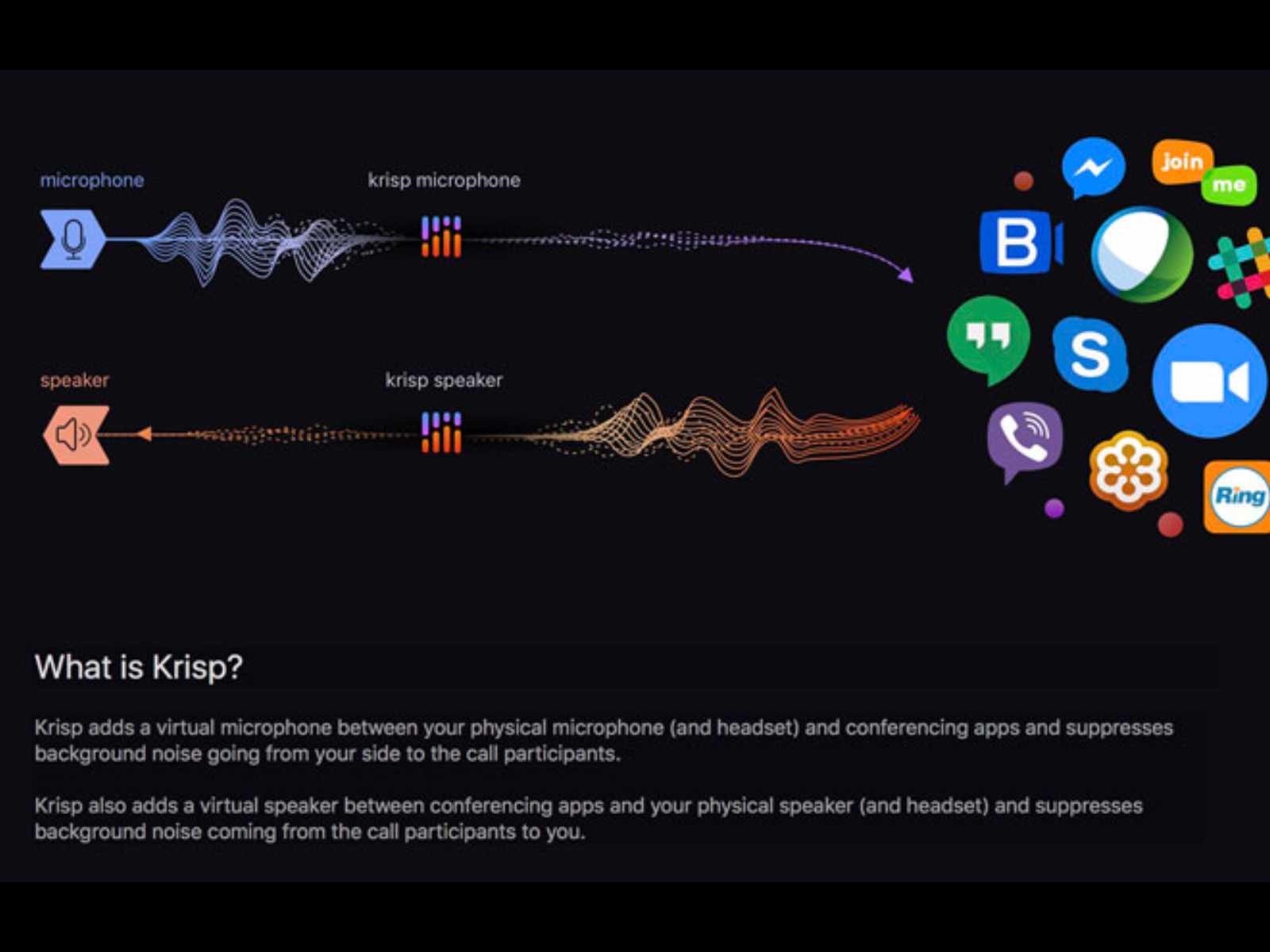 5 Powerful Noise Canceling Apps For PC and Mac Computers